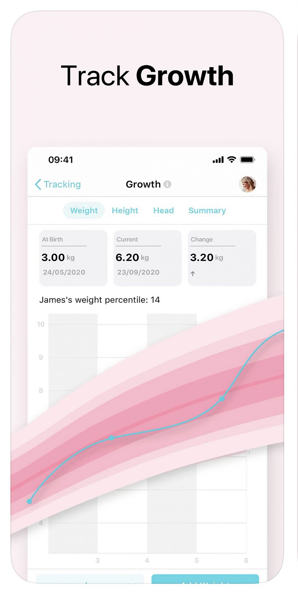Best baby apps Newborn, Baby & Family Photographer Huntingdon